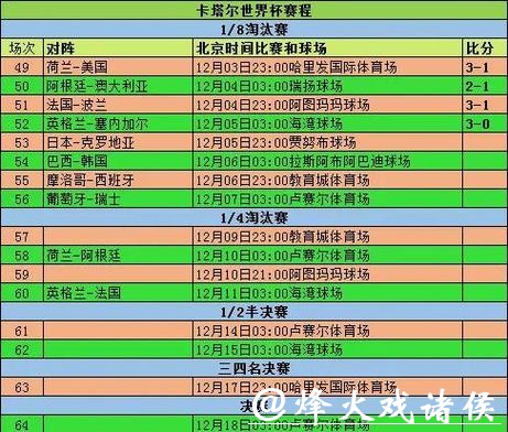 历届世界杯比分详细记录 历届世界杯比分详细记录
