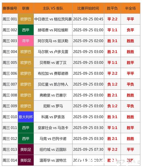 历届世界杯比分详细记录 历届世界杯比分详细记录