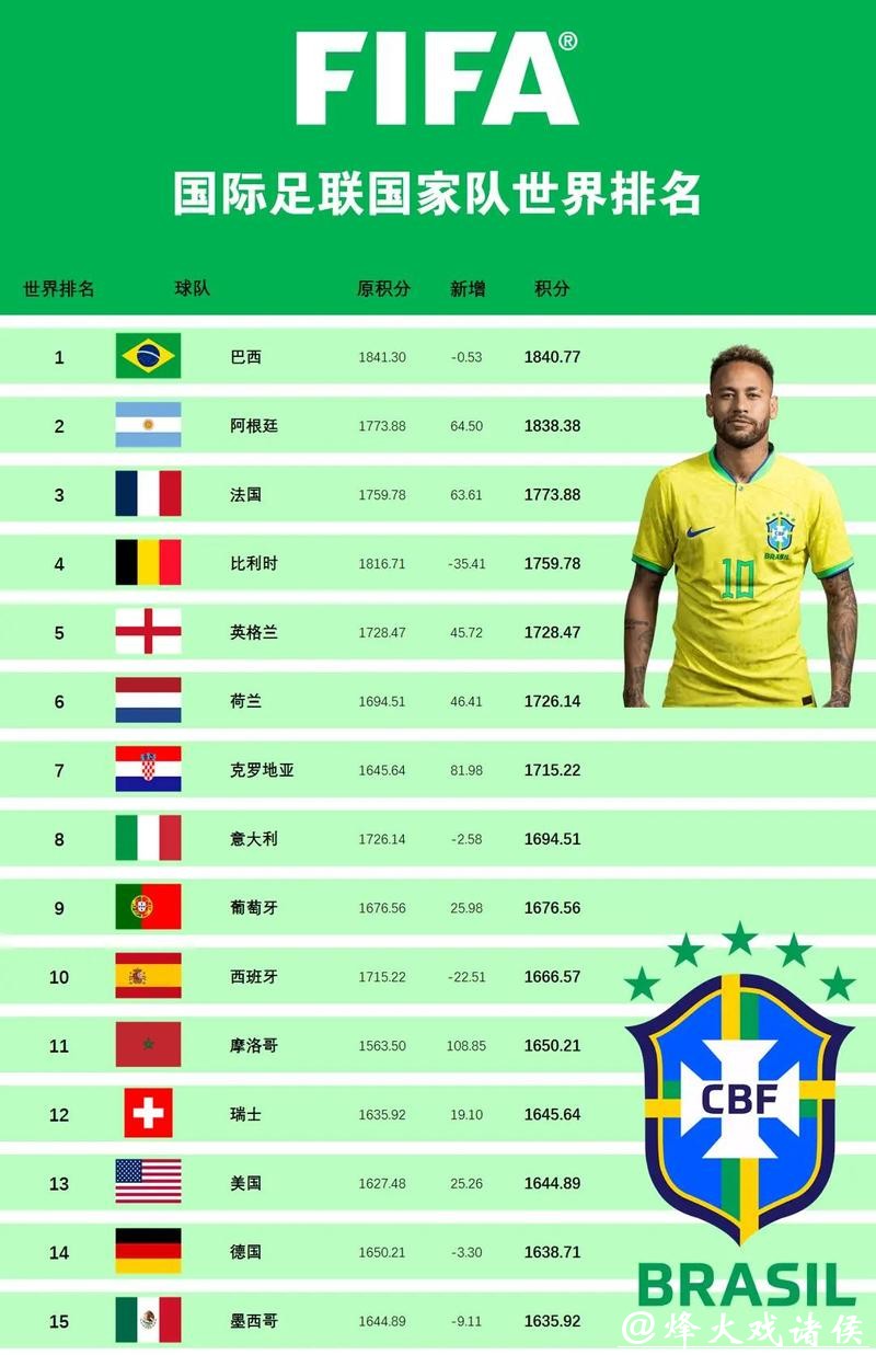 最新世界杯报道排名揭秘 最新世界杯报道排名揭秘