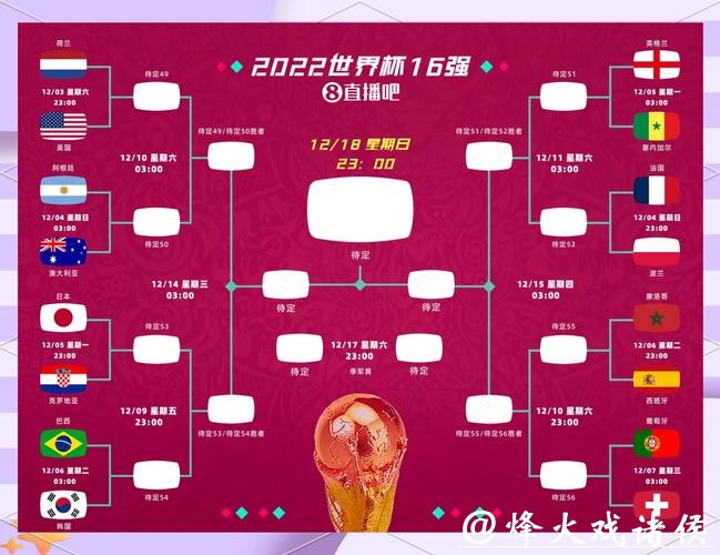 2026世界杯淘汰赛赛程分析