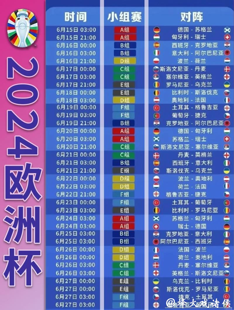 如何在全球各地投注世界杯球队