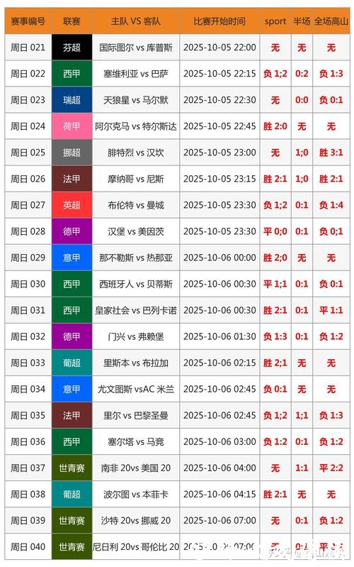 2026世界杯投注攻略分析 2026世界杯投注攻略分析