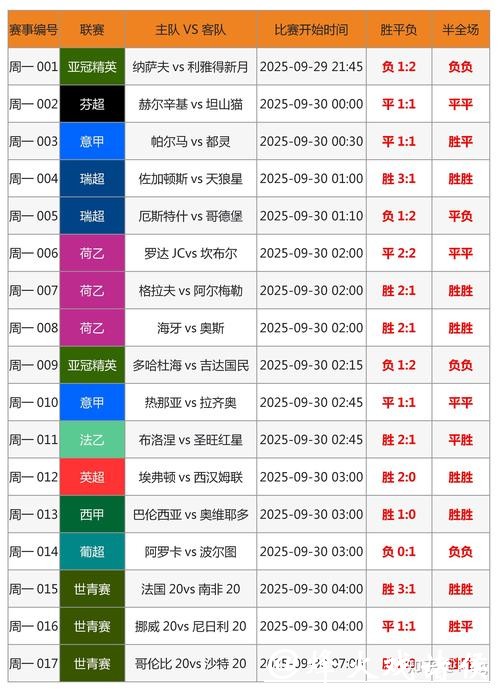 了解最新世界杯比分APP 了解最新世界杯比分APP